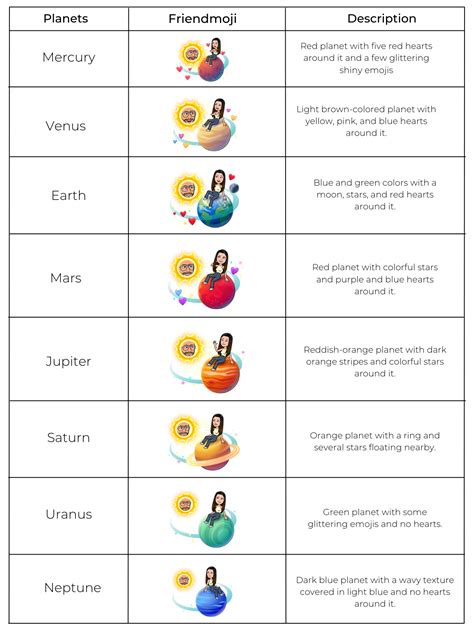 planets on snapchat best friends list|Snapchat’s Solar System Planets Order and Meaning。